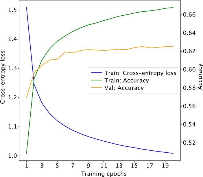 Figure 2—figure supplement 1.