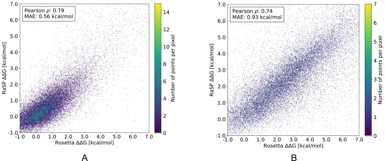 Figure 2—figure supplement 3.