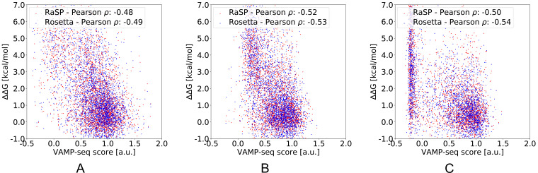 Figure 3—figure supplement 4.