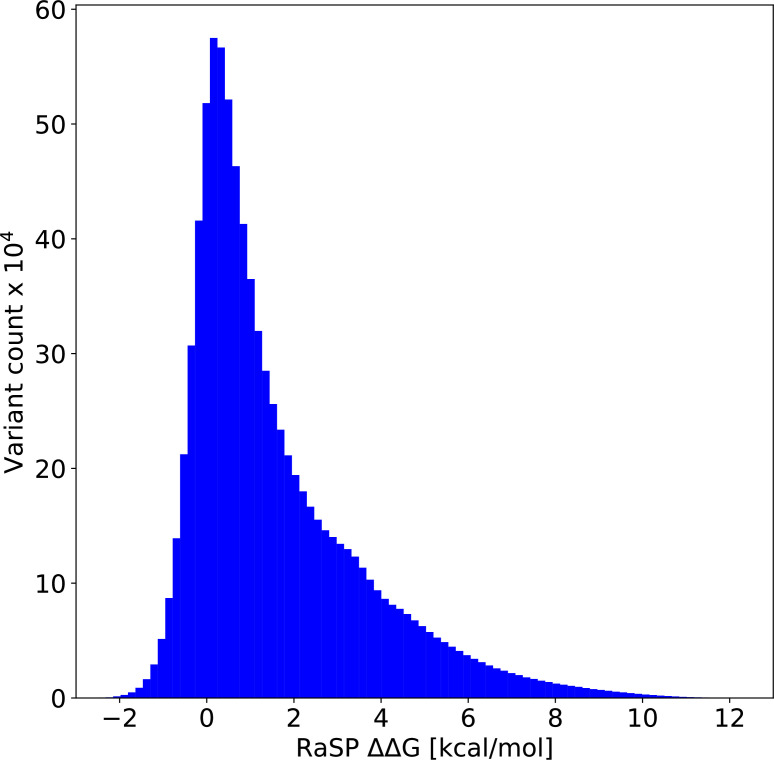 Figure 5—figure supplement 1.