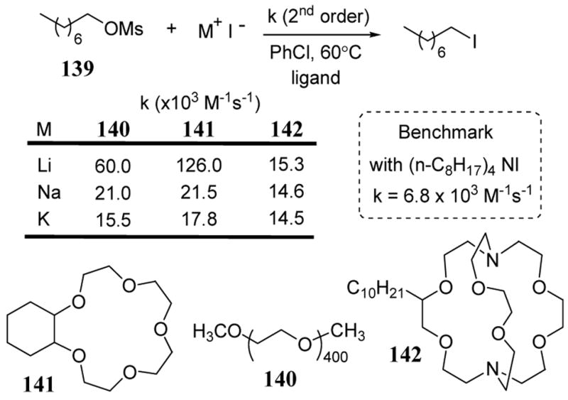 Scheme 50