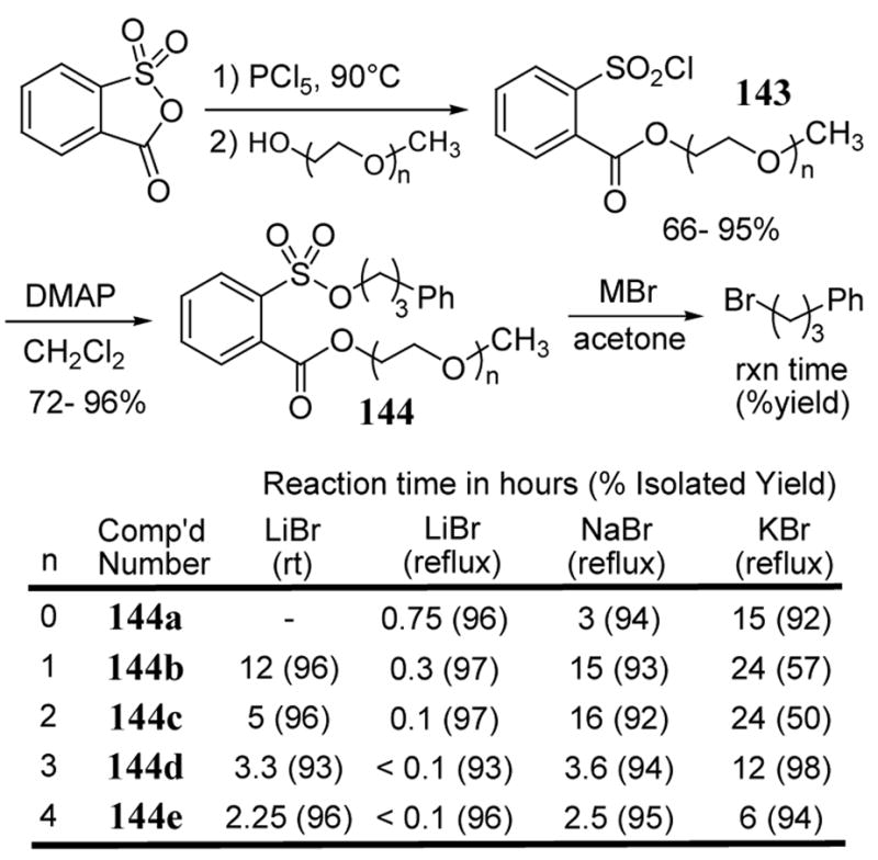 Scheme 51