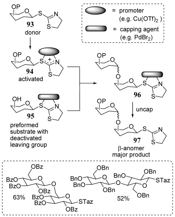 Scheme 35