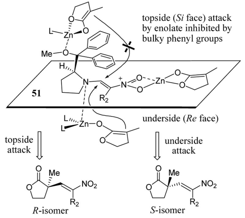 Scheme 19