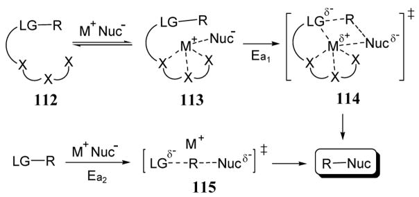 Scheme 39