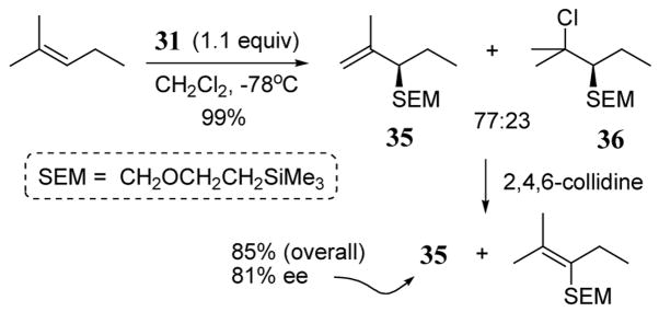 Scheme 14