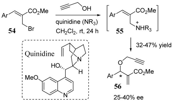 Scheme 21