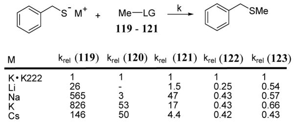 Scheme 42