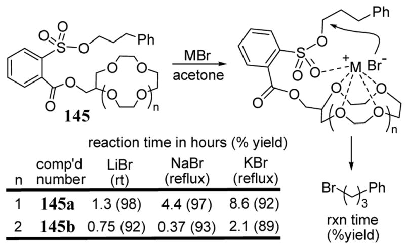 Scheme 52