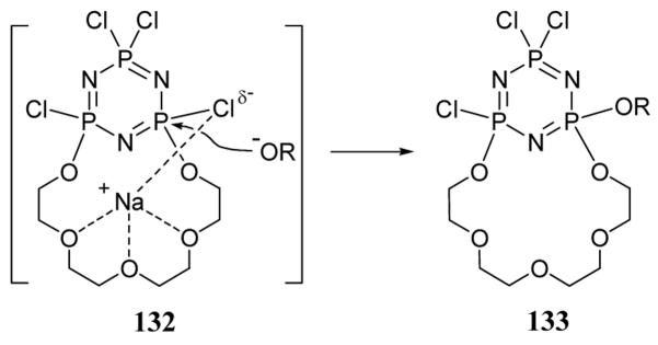 Scheme 47