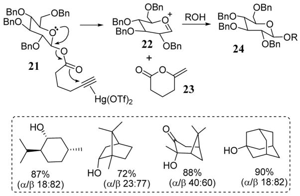 Scheme 9