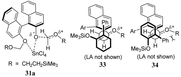 Scheme 13