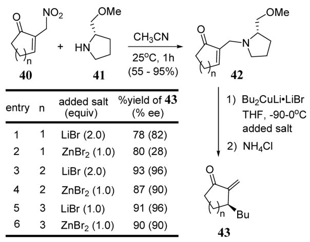 Scheme 16