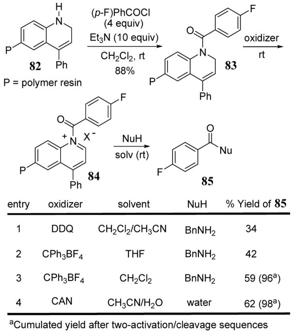 Scheme 33