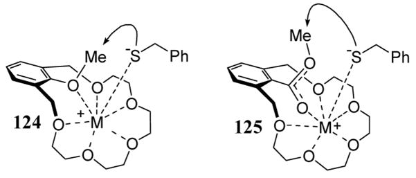 Scheme 43