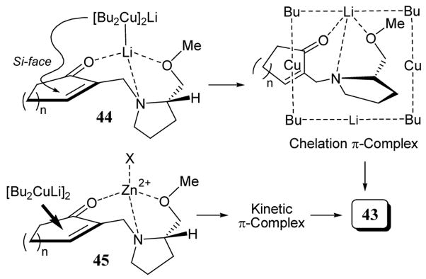 Scheme 17