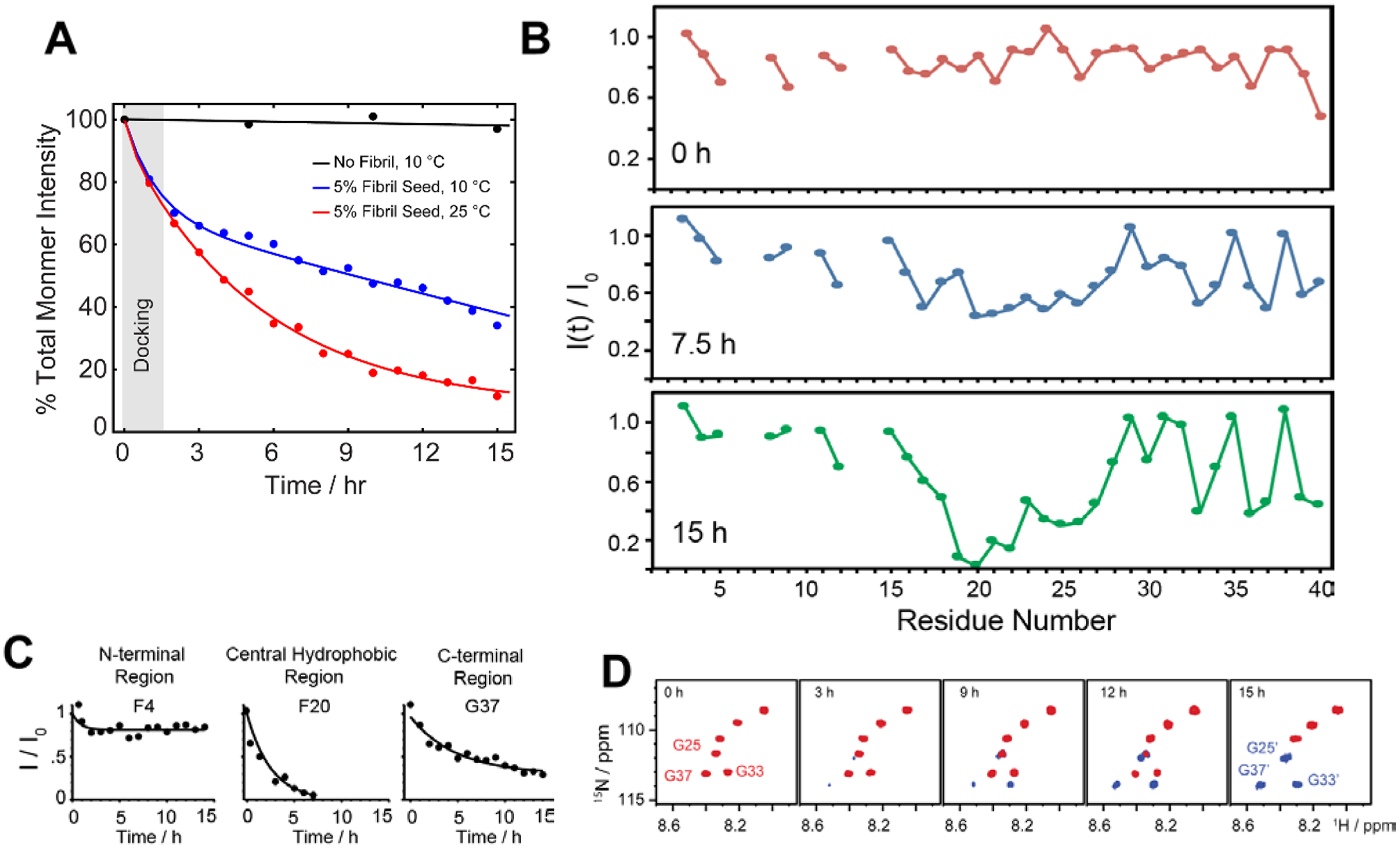 Fig. 7.