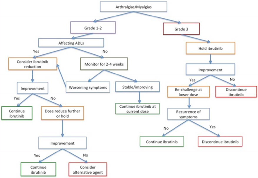 Figure 3: