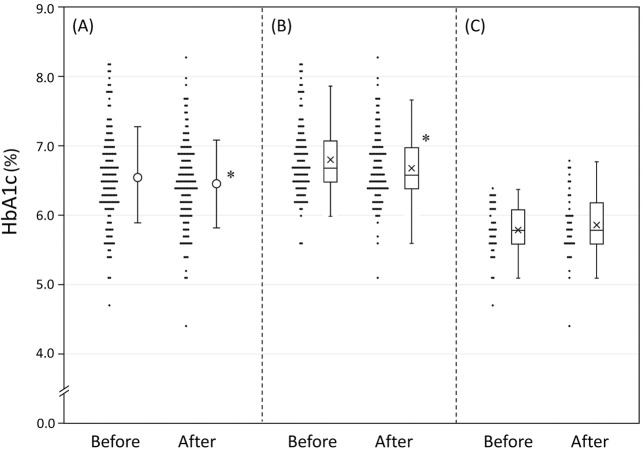 Figure 1.