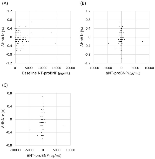 Figure 3.