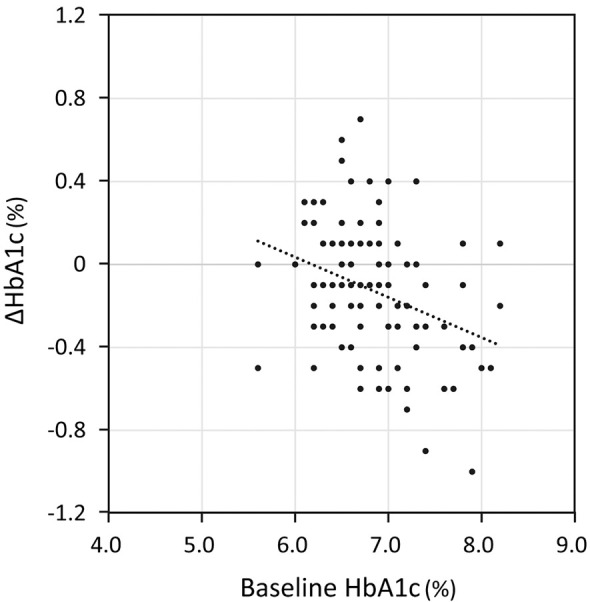 Figure 2.