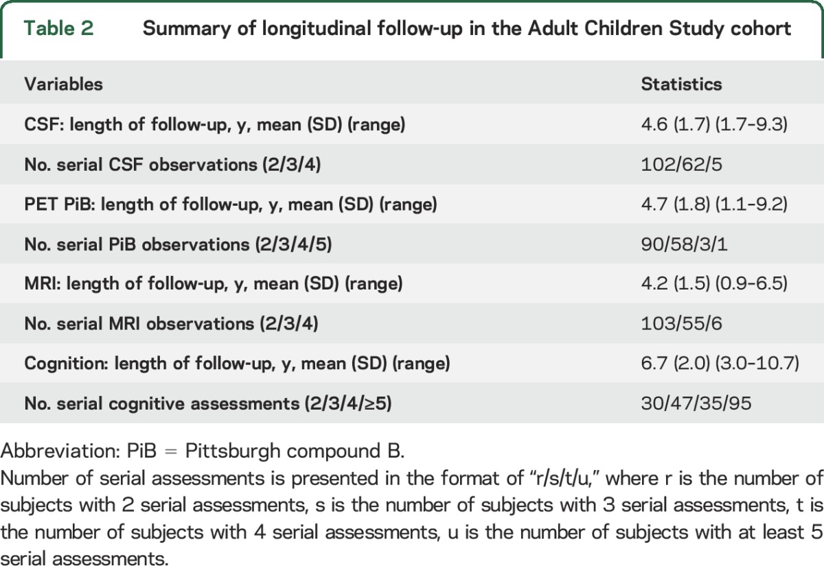 graphic file with name NEUROLOGY2015692277TT2.jpg