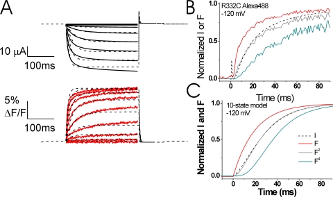 Figure 6.