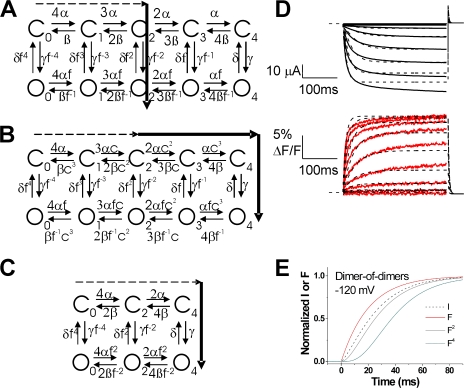 Figure 7.