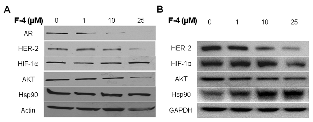 Figure Three