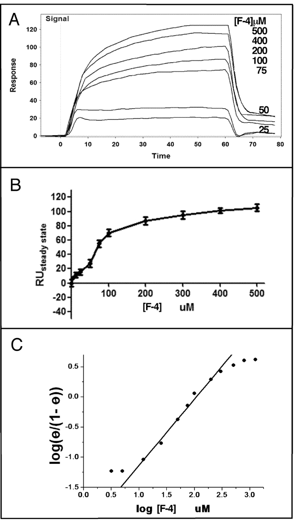 Figure Seven