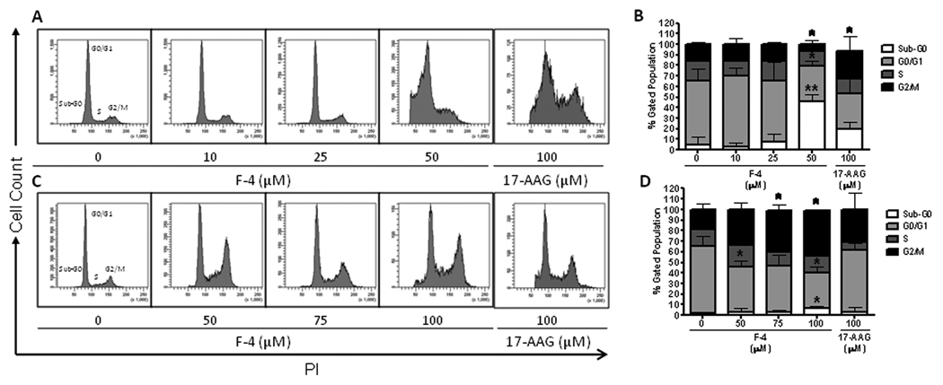 Figure Six