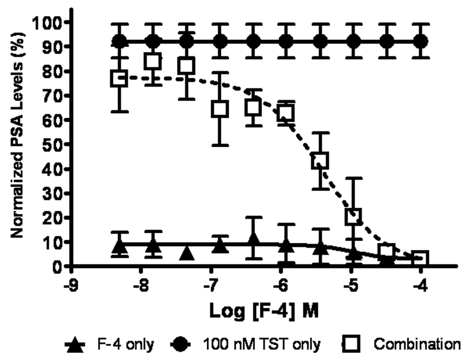 Figure Four