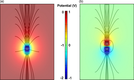 Fig. 4