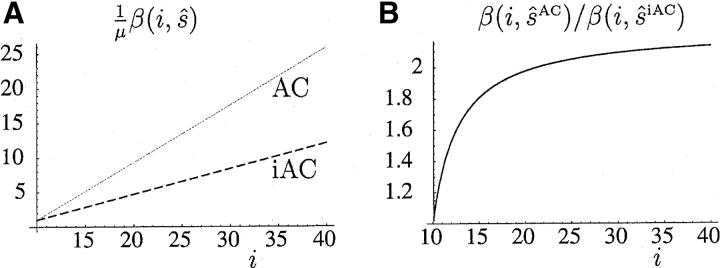 Figure 7.—