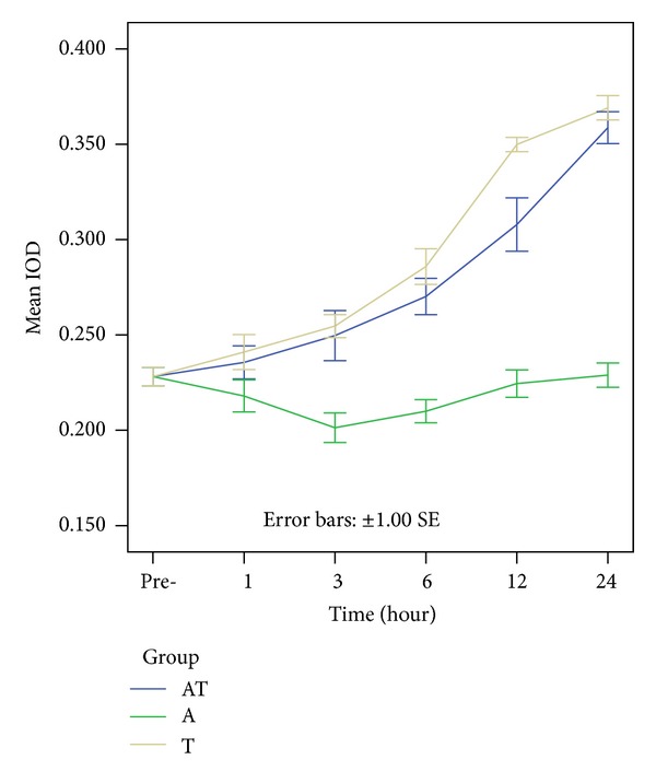 Figure 10