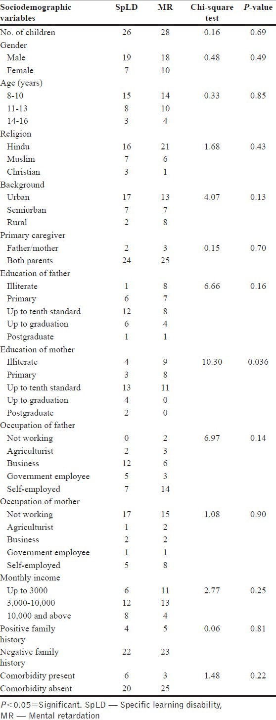 graphic file with name IJPsyM-36-27-g005.jpg