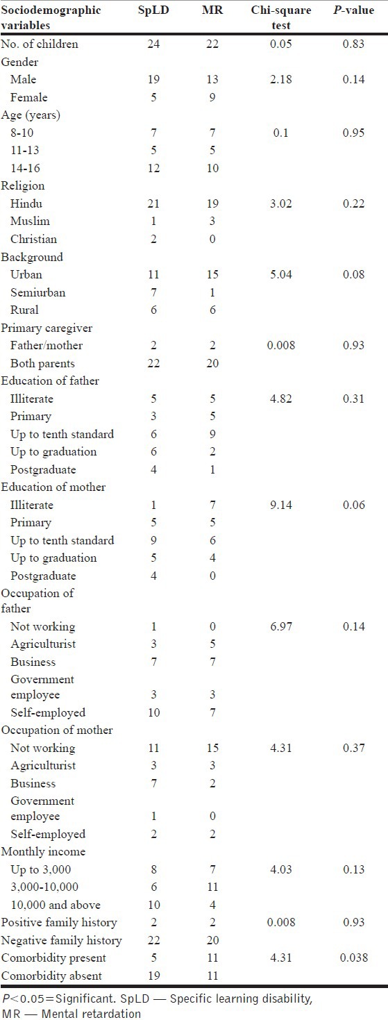 graphic file with name IJPsyM-36-27-g006.jpg