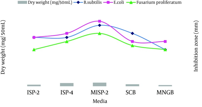 Figure 5.