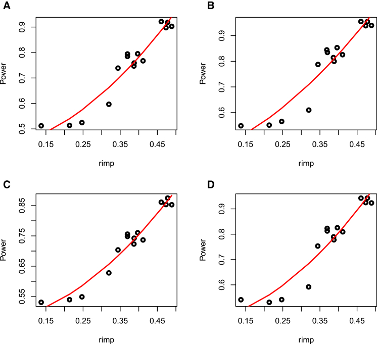 Figure 3