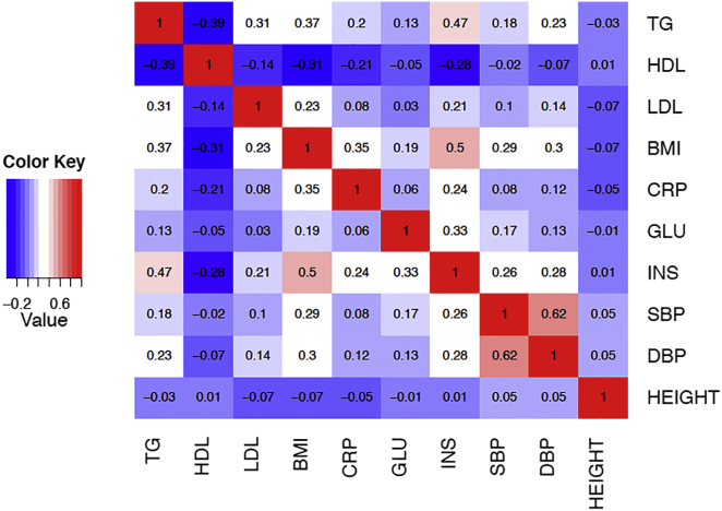 Figure 1