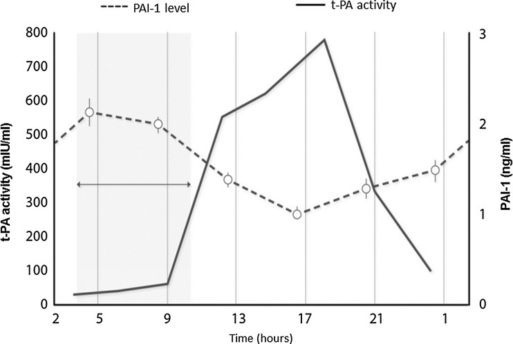 Fig. 2