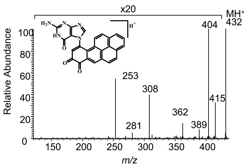 Fig. 18