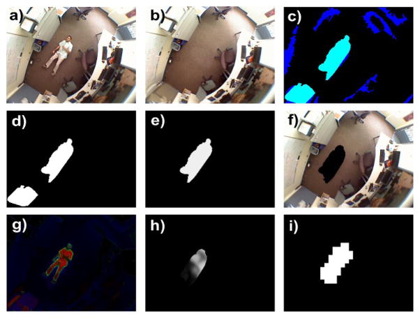 Fig. 2