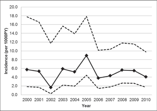 Figure 1)