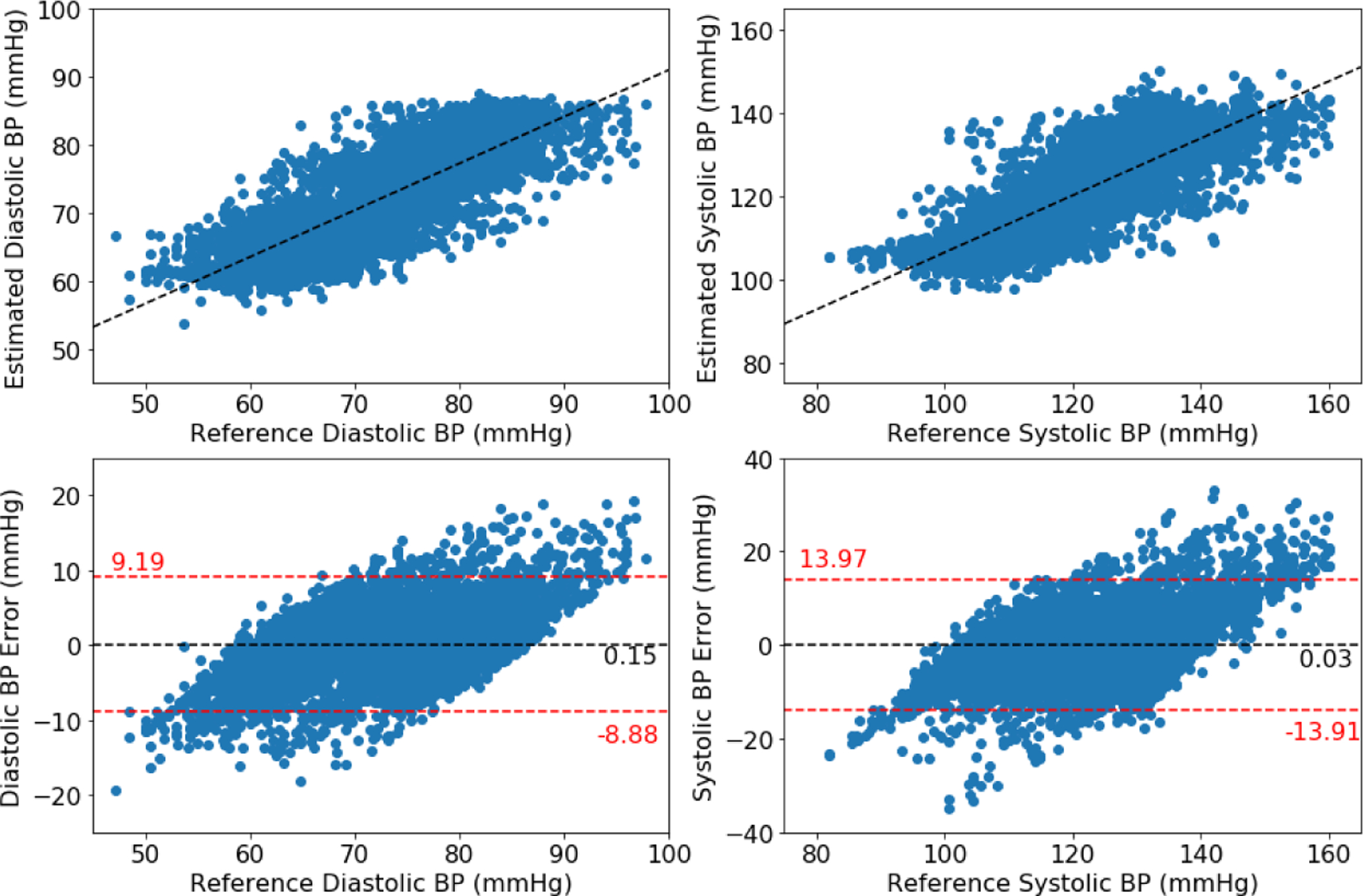 Figure 4: