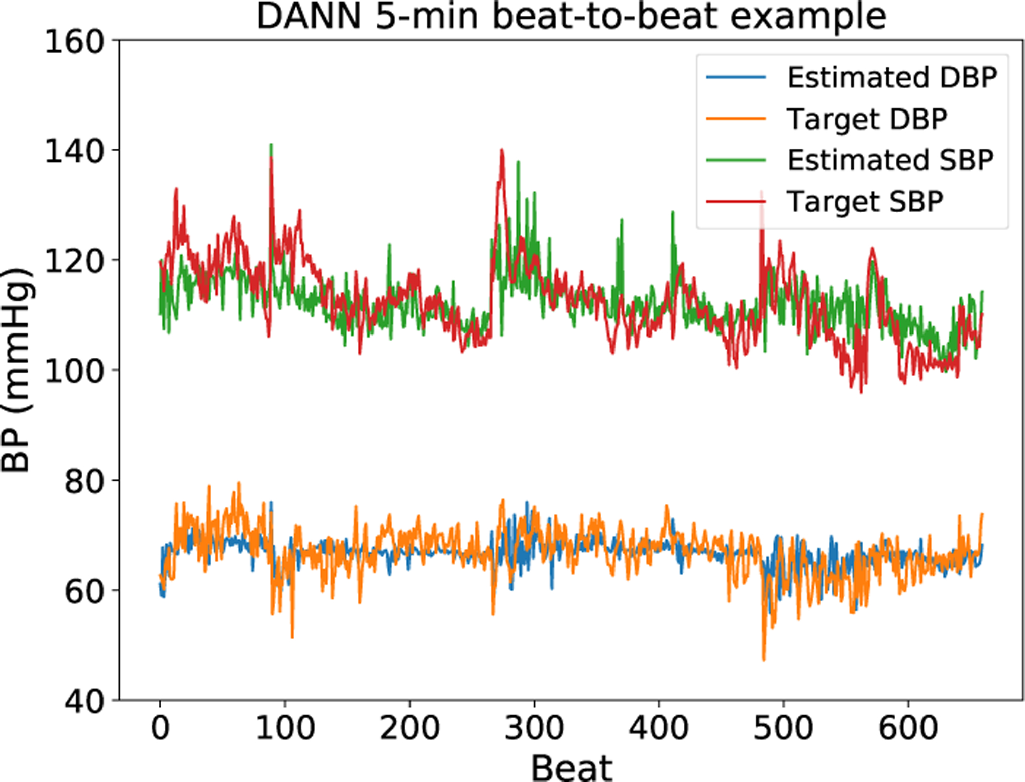 Figure 5: