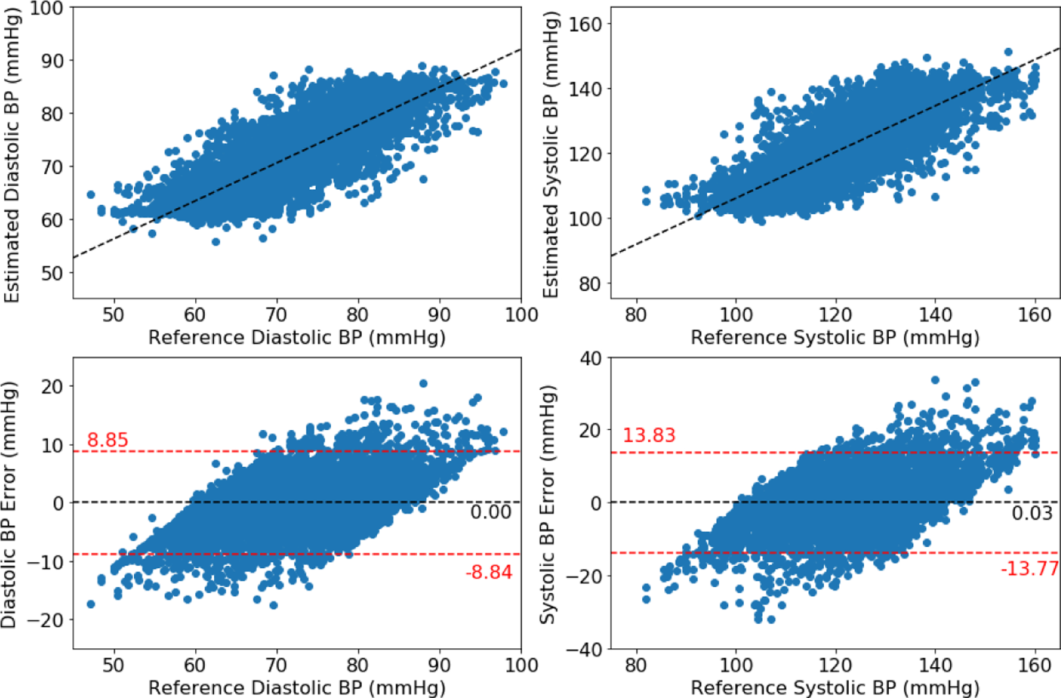 Figure 3: