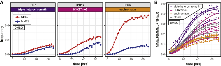 Figure 5