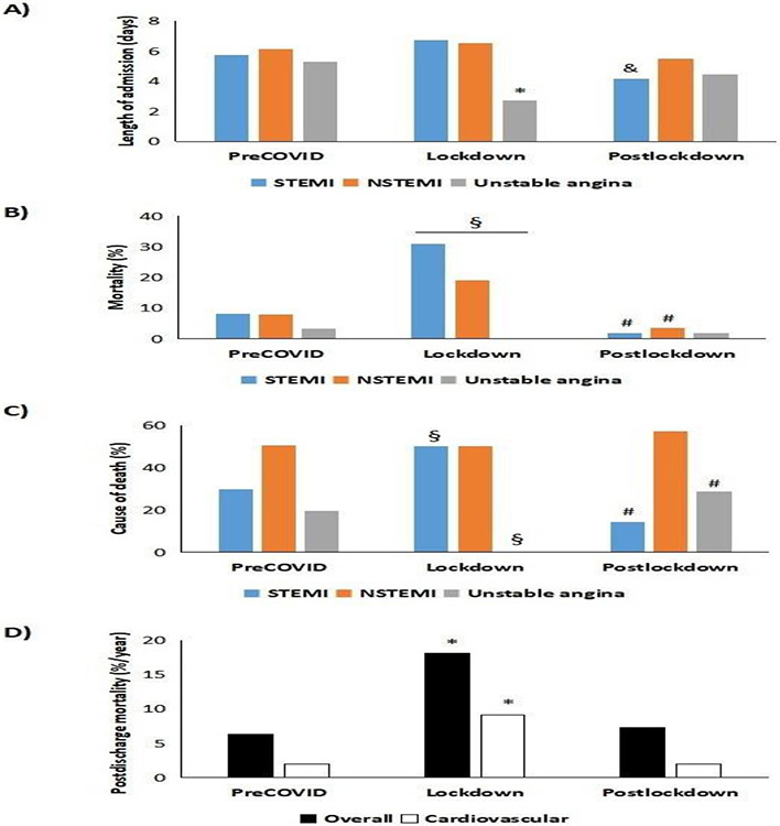 Figure 4: