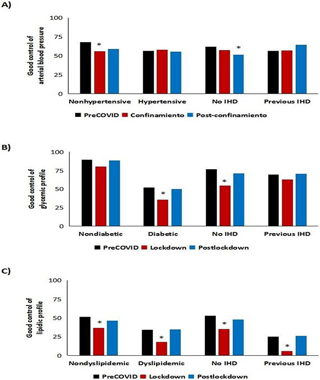 Figure 2: